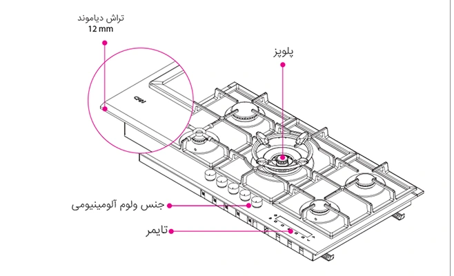 گاز تایمر دار کن