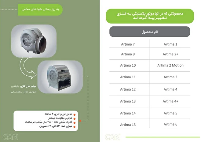 جنس موتور هود کن
