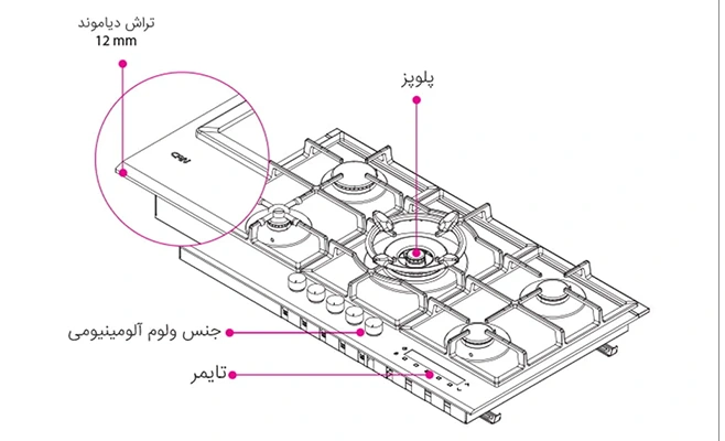 IGT502 گاز رومیزی کن