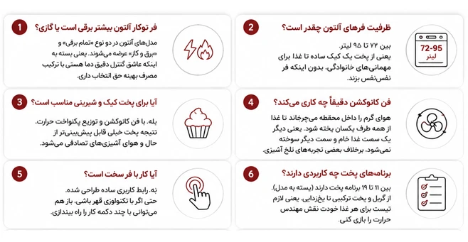 سوالات متداول فر توکار آلتون