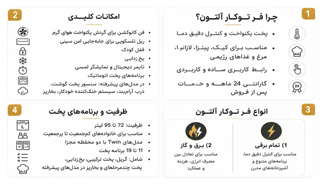 فر آشپزخانه توکار آلتون