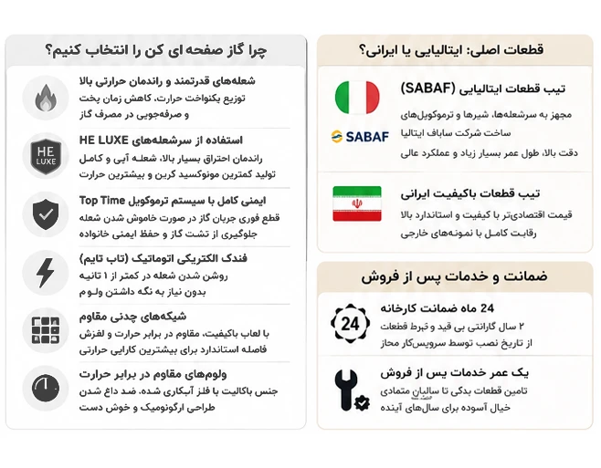 بررسی انواع مدل گاز رومیزی کن