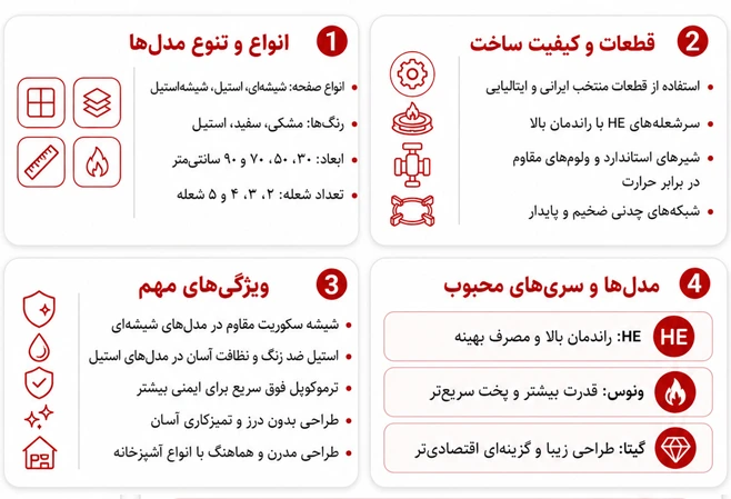 اینفوگرافی