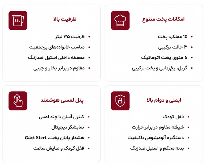 اینوگرافی مایکروویو آلتون