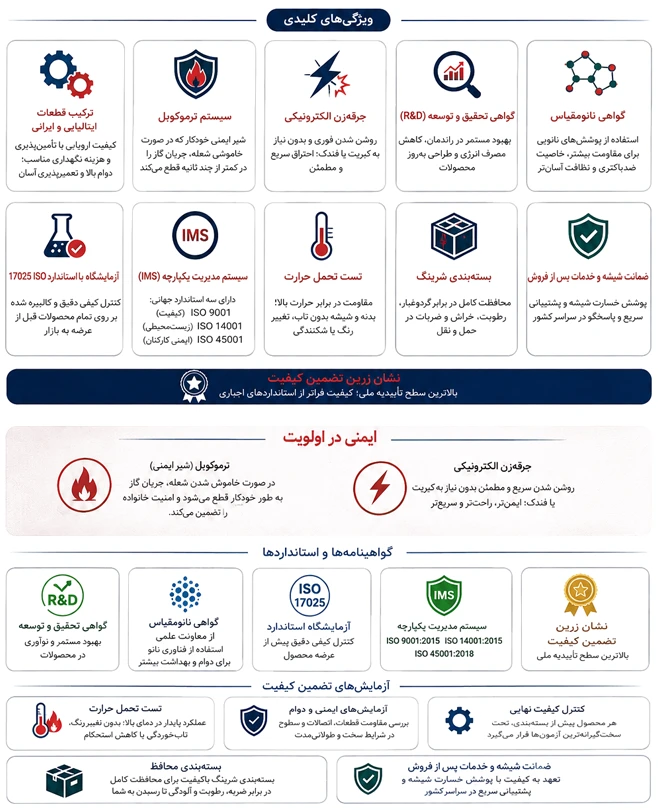 توضیحات کیفیت گاز رومیزی کن