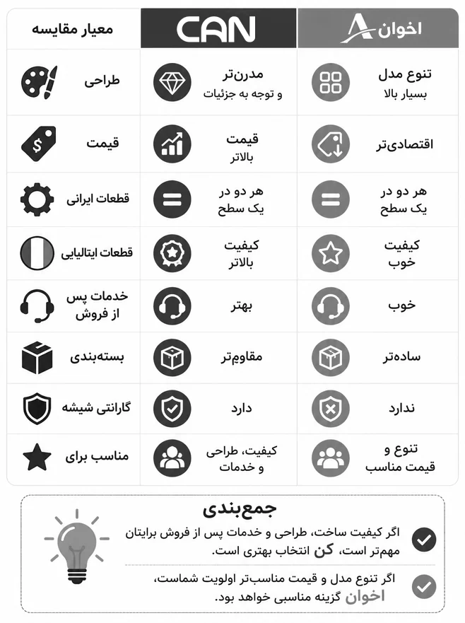 گاز کن یا اخوان